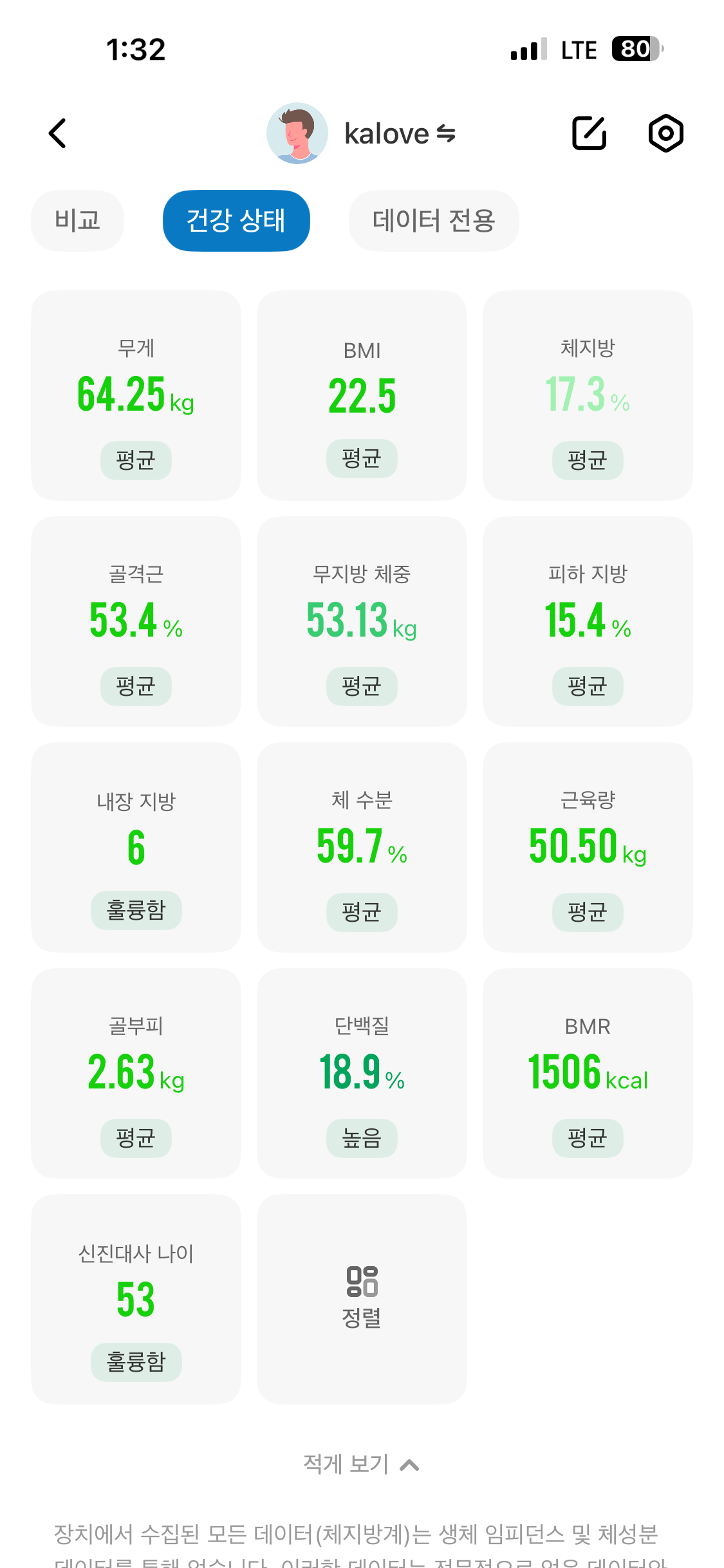 중년 체성분 분석